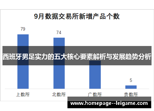 西班牙男足实力的五大核心要素解析与发展趋势分析