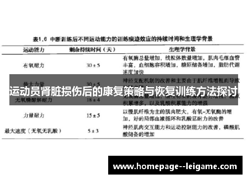 运动员肾脏损伤后的康复策略与恢复训练方法探讨 运动员肾脏损伤后的康复策略与恢复训练方法探讨