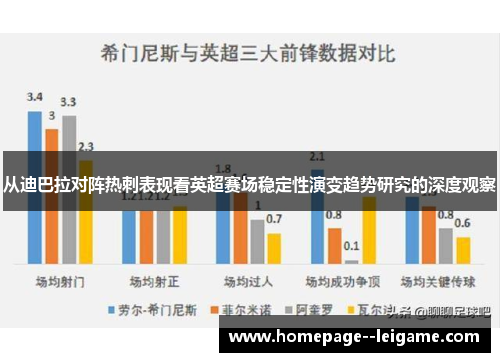 从迪巴拉对阵热刺表现看英超赛场稳定性演变趋势研究的深度观察