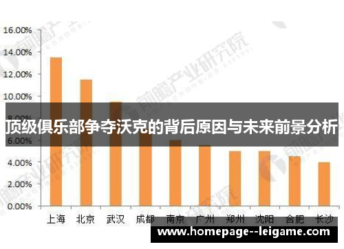 顶级俱乐部争夺沃克的背后原因与未来前景分析