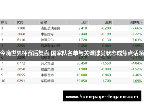 今晚世界杯赛后复盘 国家队名单与关键球员状态成焦点话题