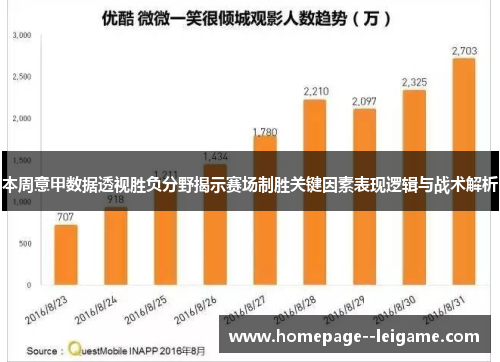 本周意甲数据透视胜负分野揭示赛场制胜关键因素表现逻辑与战术解析 本周意甲数据透视胜负分野揭示赛场制胜关键因素表现逻辑与战术解析
