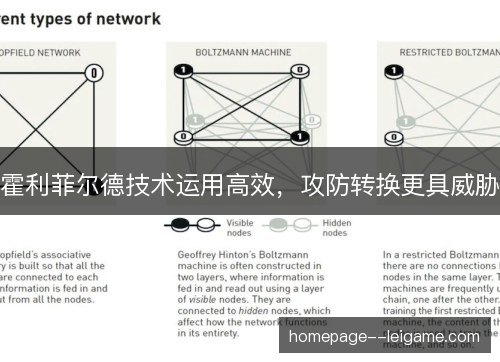 霍利菲尔德技术运用高效，攻防转换更具威胁